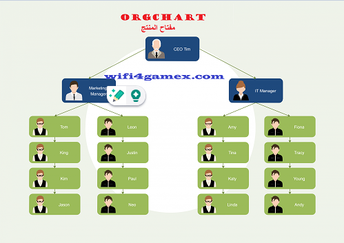OrgChart الكراك مفتاح المنتج
